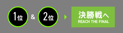 1位&2位 決勝戦へ